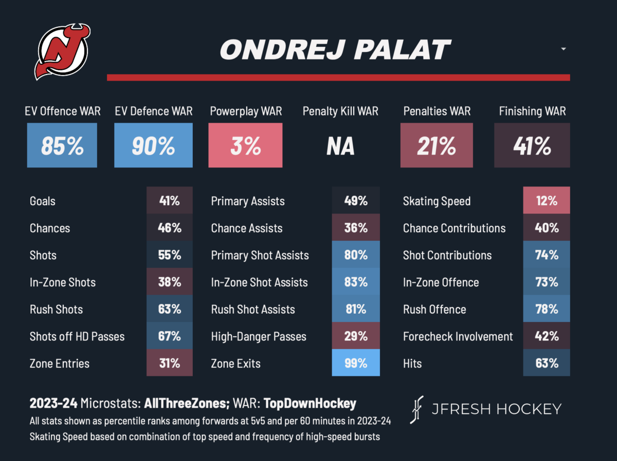New Jersey Devils Ondrej Palat